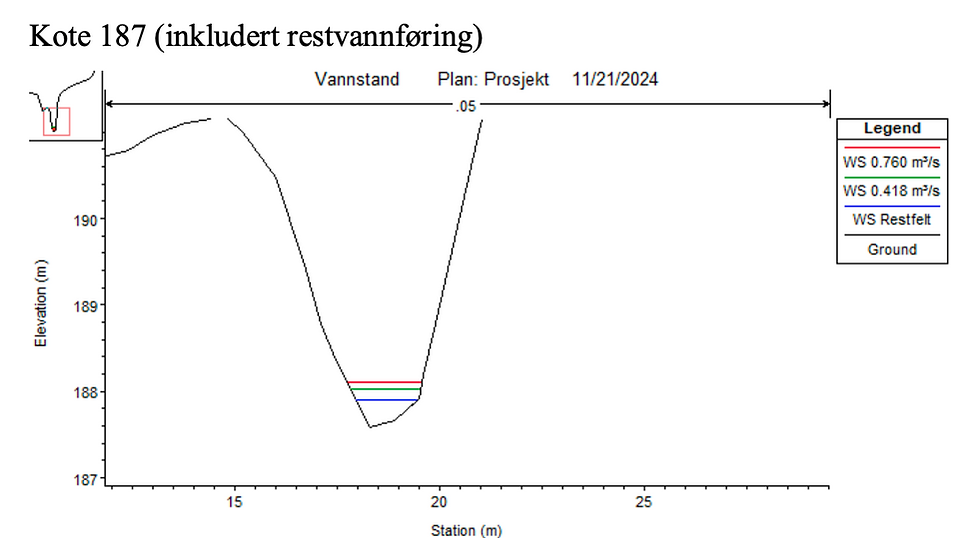 HEC-RAS beregning 1