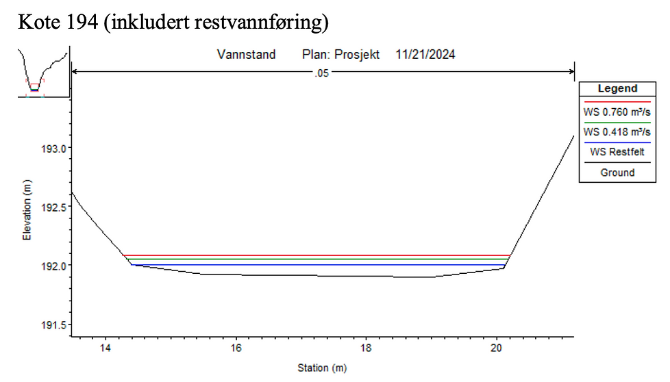 HEC-RAS beregning 2