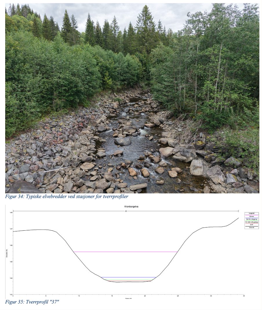Elvebredder og tverrprofil