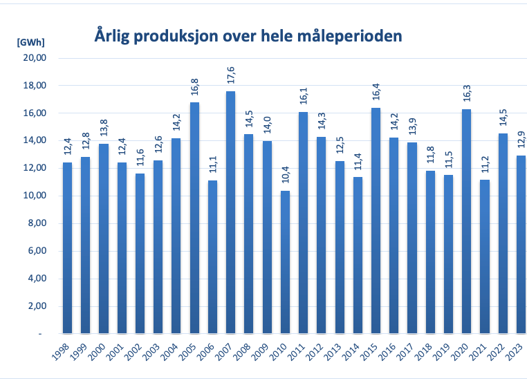 Produksjonsberegning eksempel 1