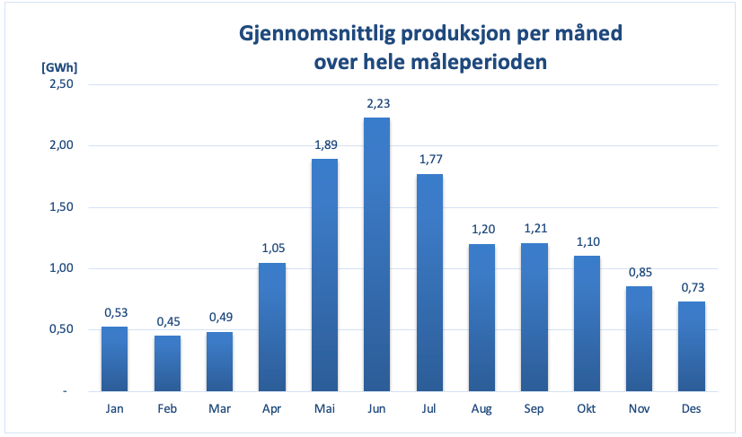 Produksjonsberegning eksempel 2